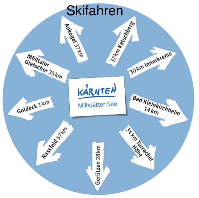 Pension Karlsdorfer Hof Seeboden Bagian luar foto
